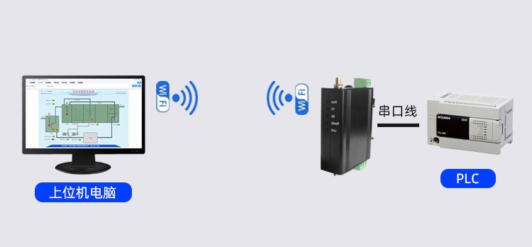 HPLC01B 串口转 Wi-Fi 通讯模块